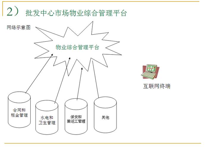 易峰农副产品批发中心市场物业管理系统