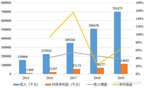 滨江服务 03316 两个月股价翻倍,趋势性增长或将开启